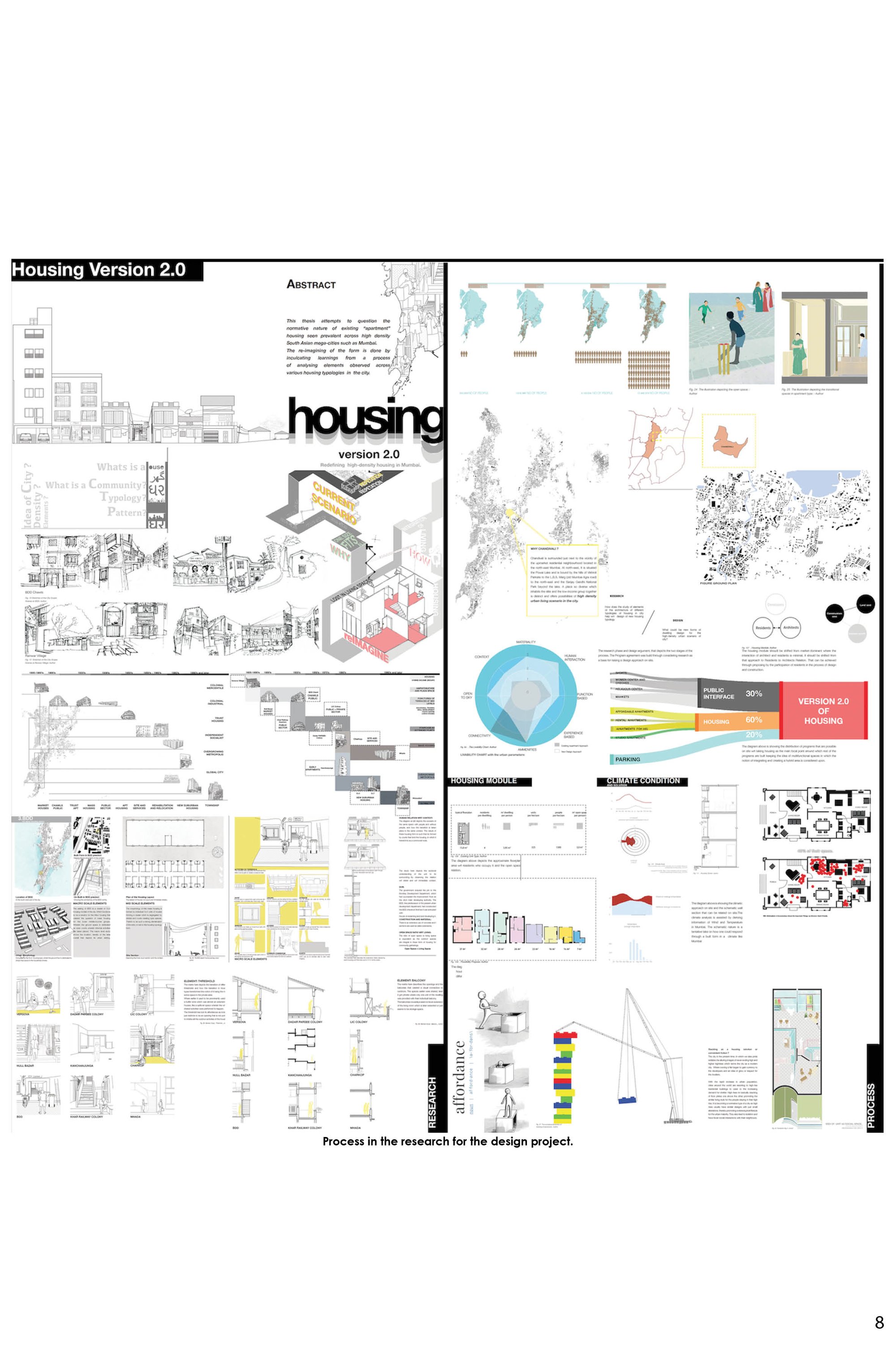 Process for the research.