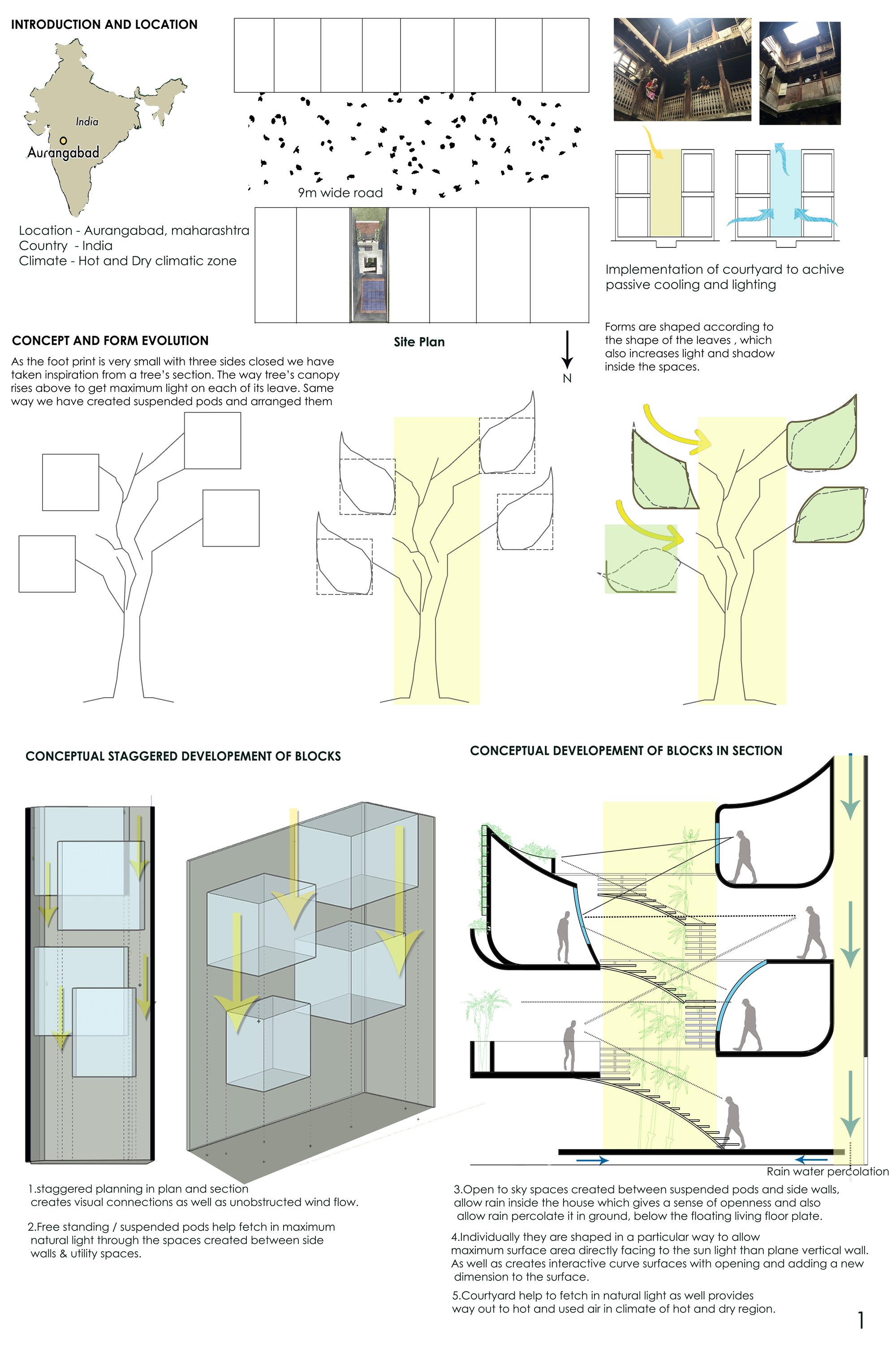 concept sheet
