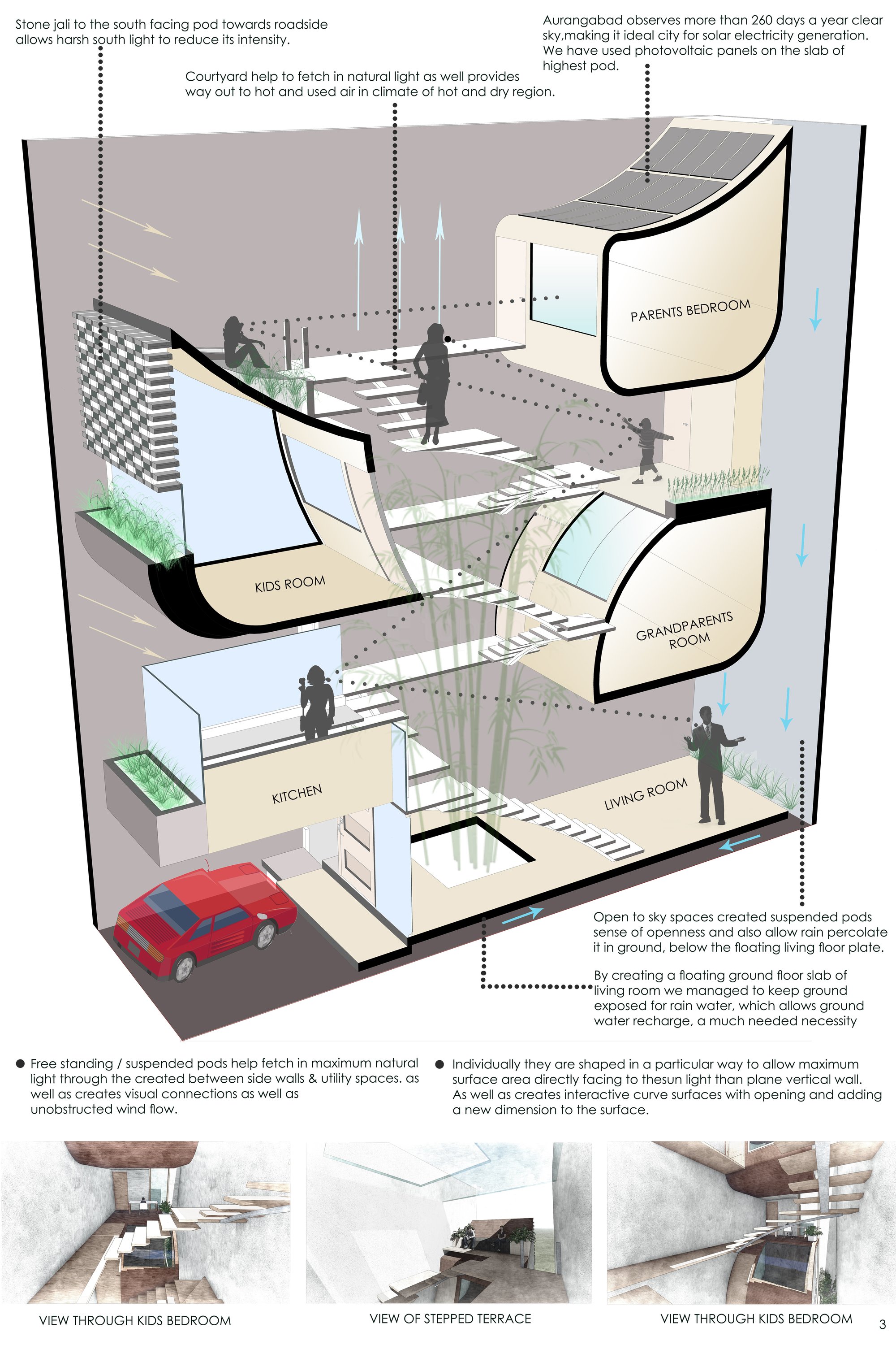 conceptual section