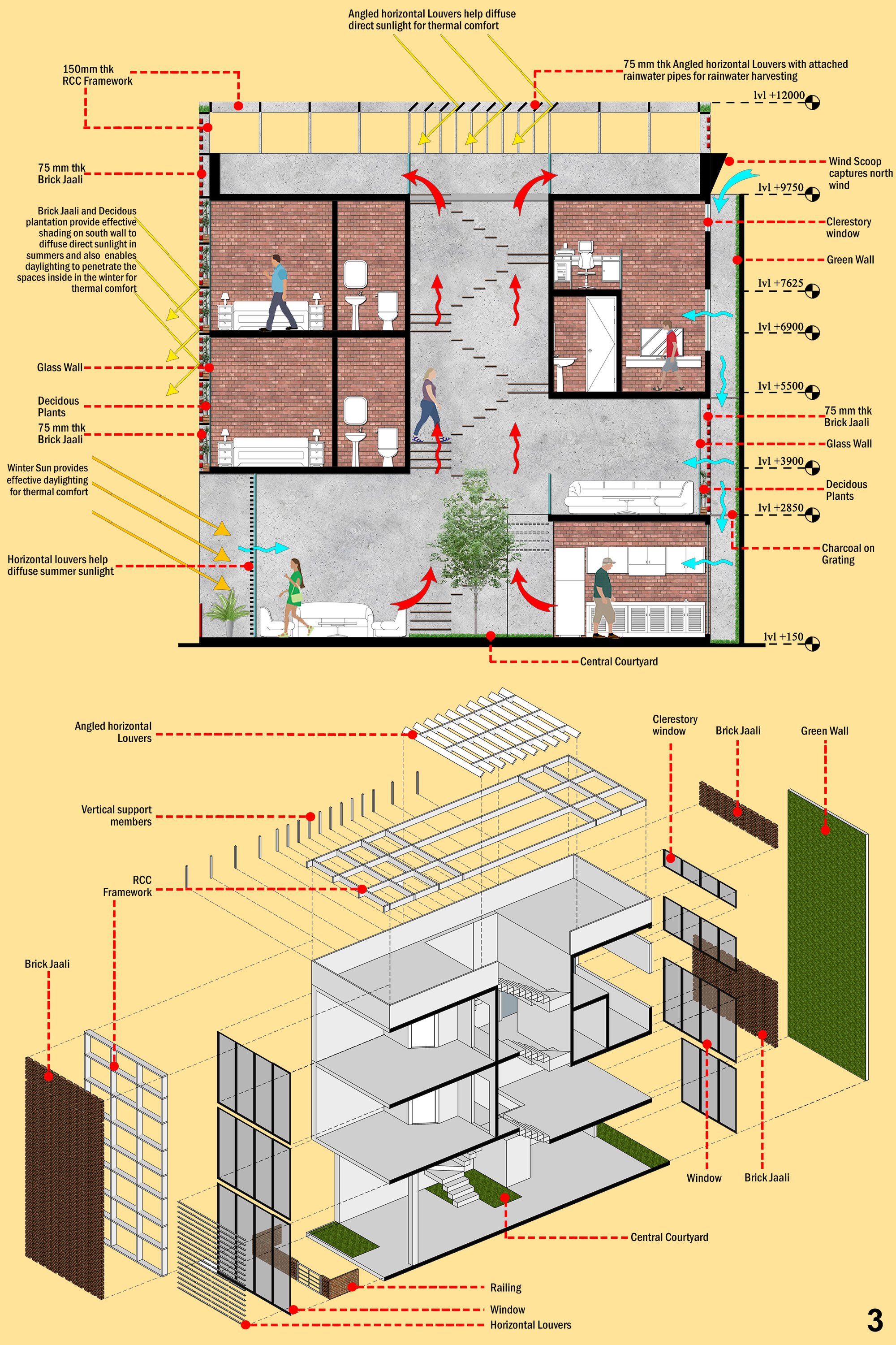 SHEET-3