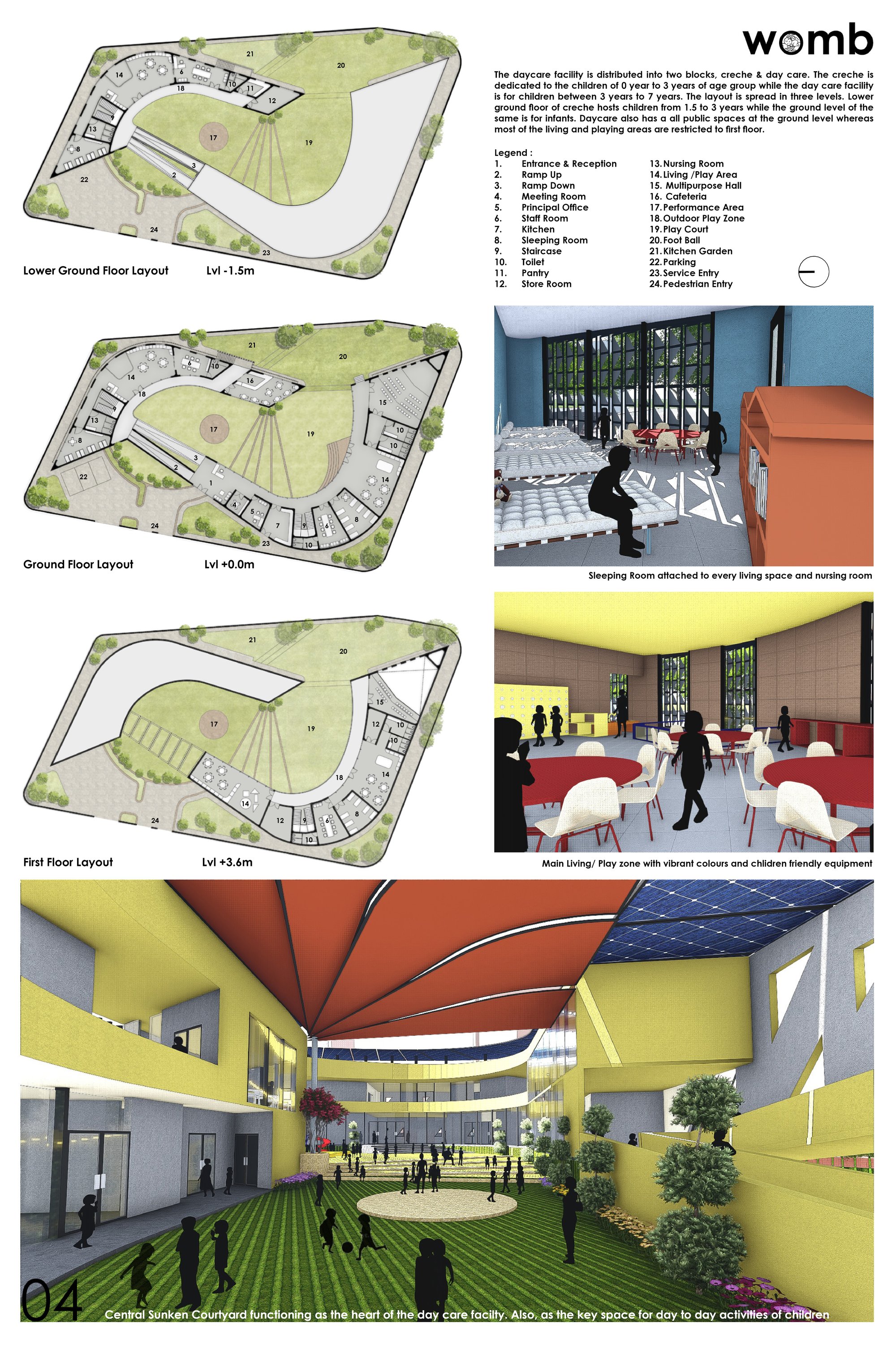 Architectural Planning