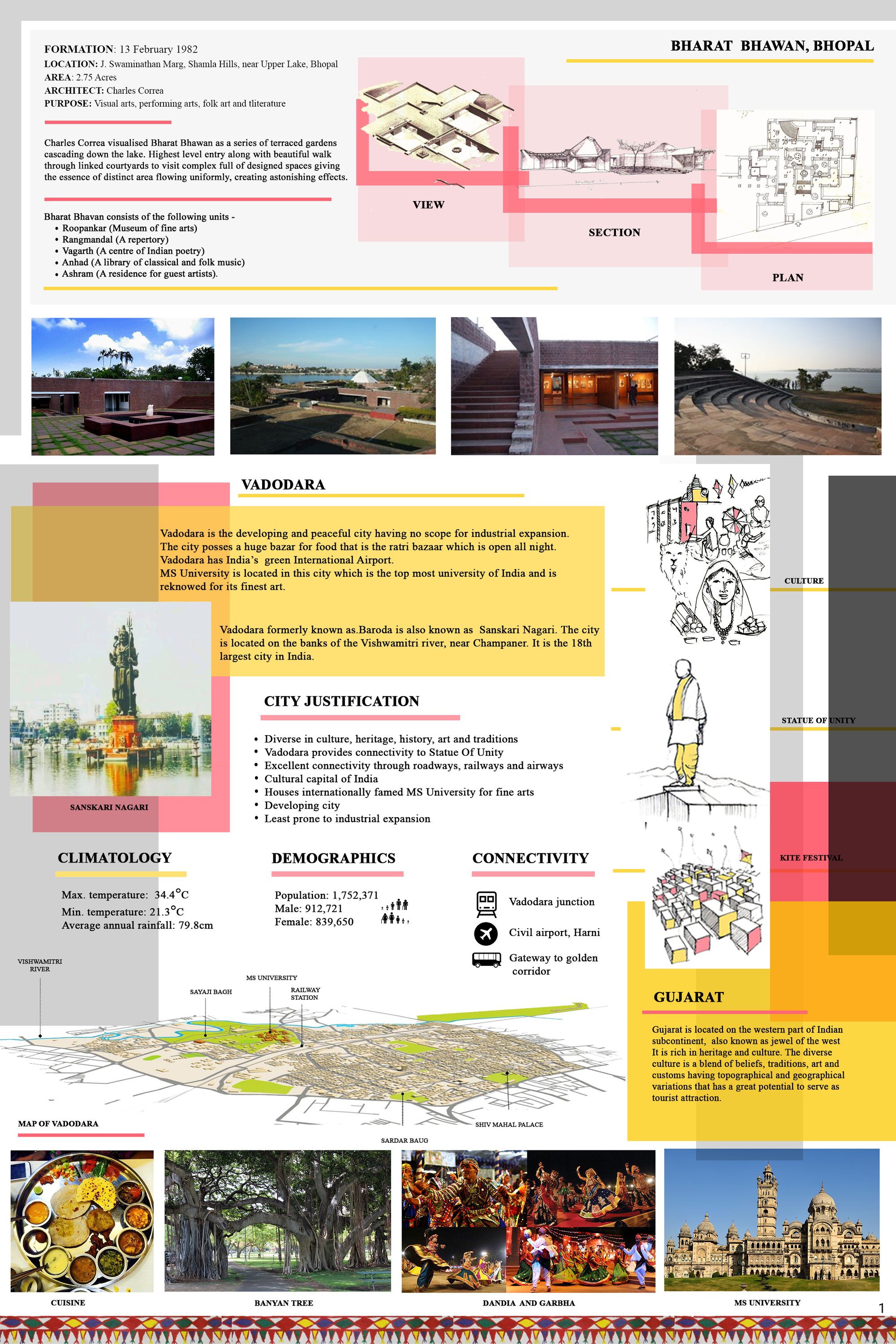CASE STUDY & INTRODUCTION