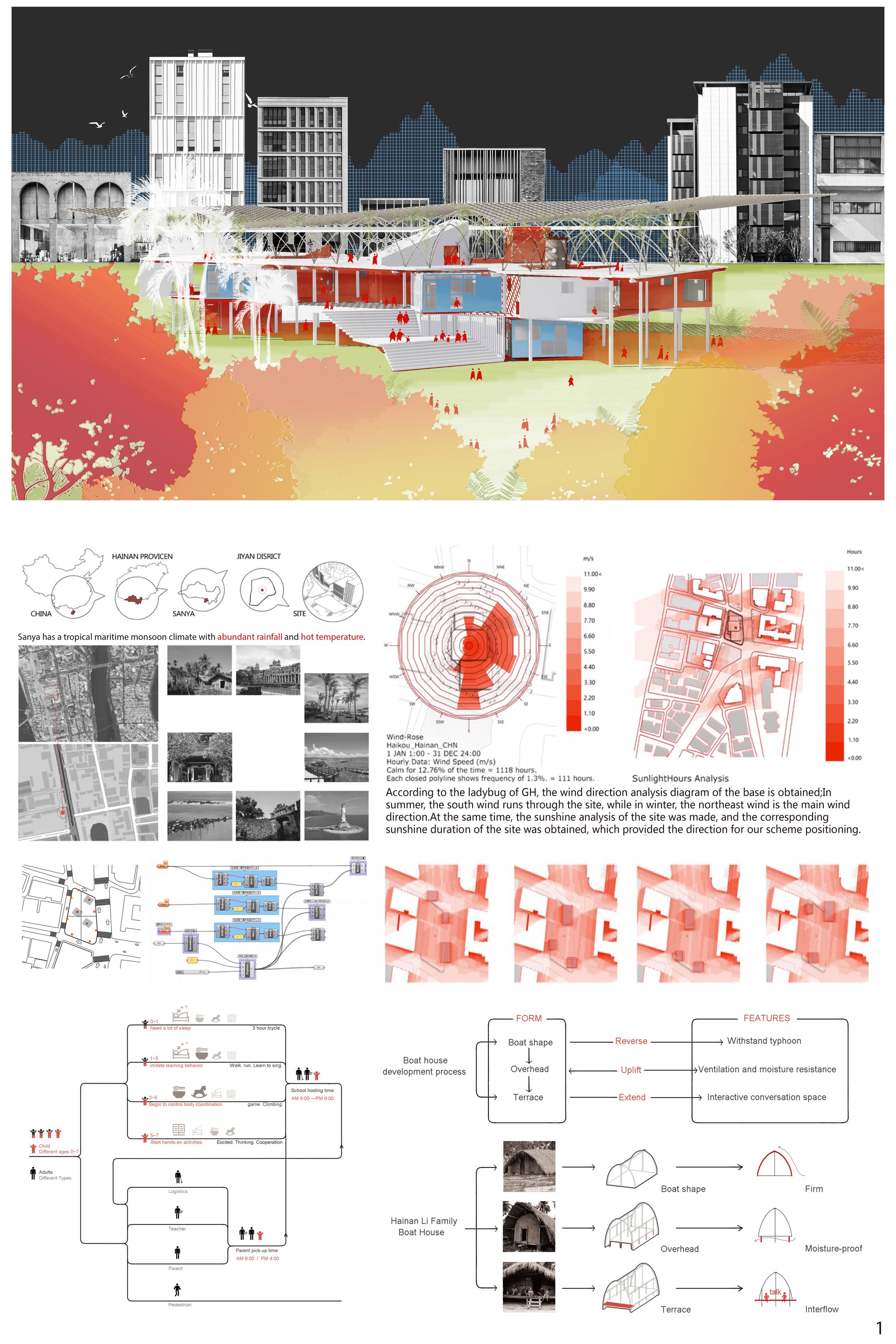 form follow climate— tropical boat house