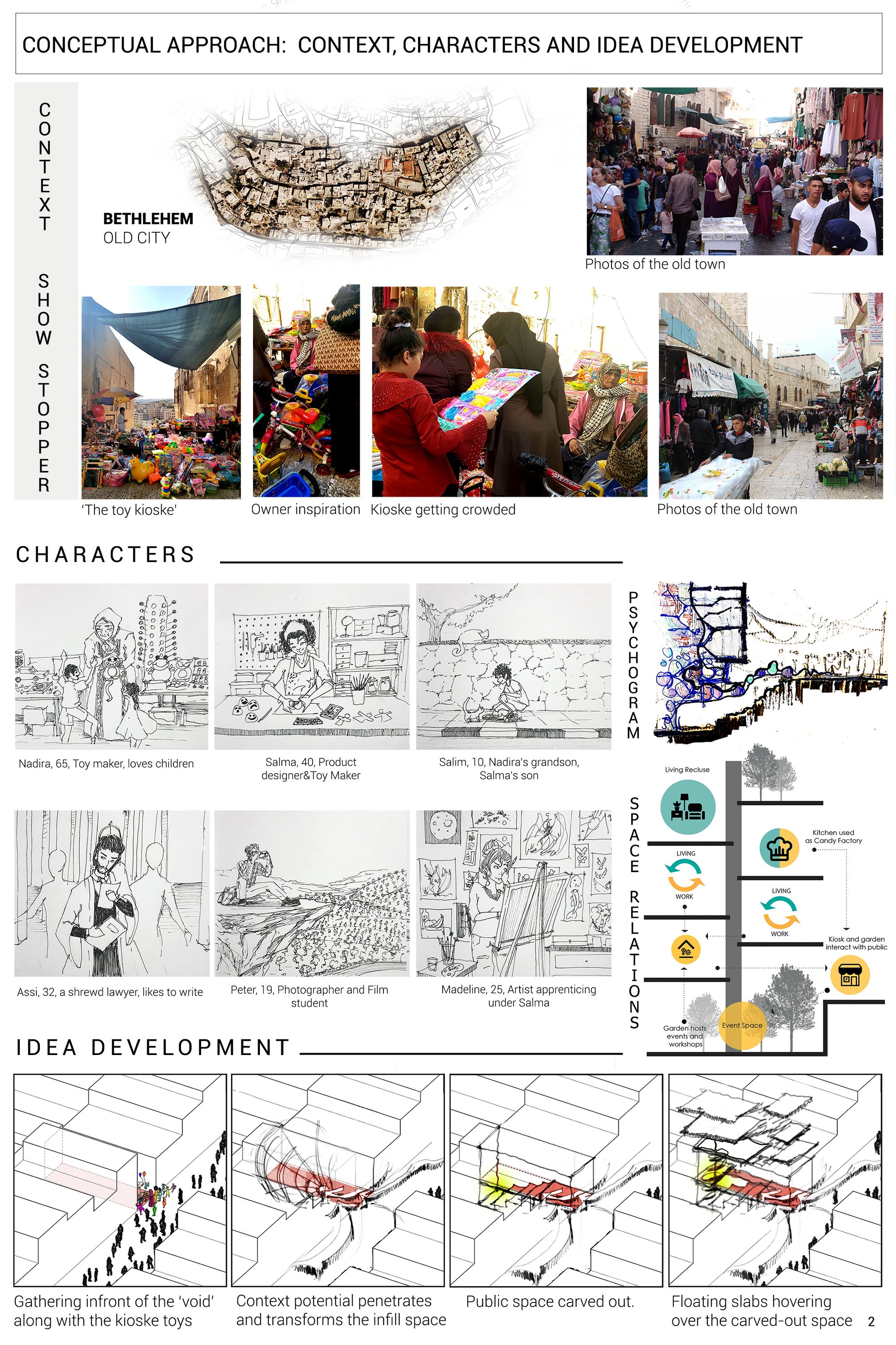 Conceptual Development