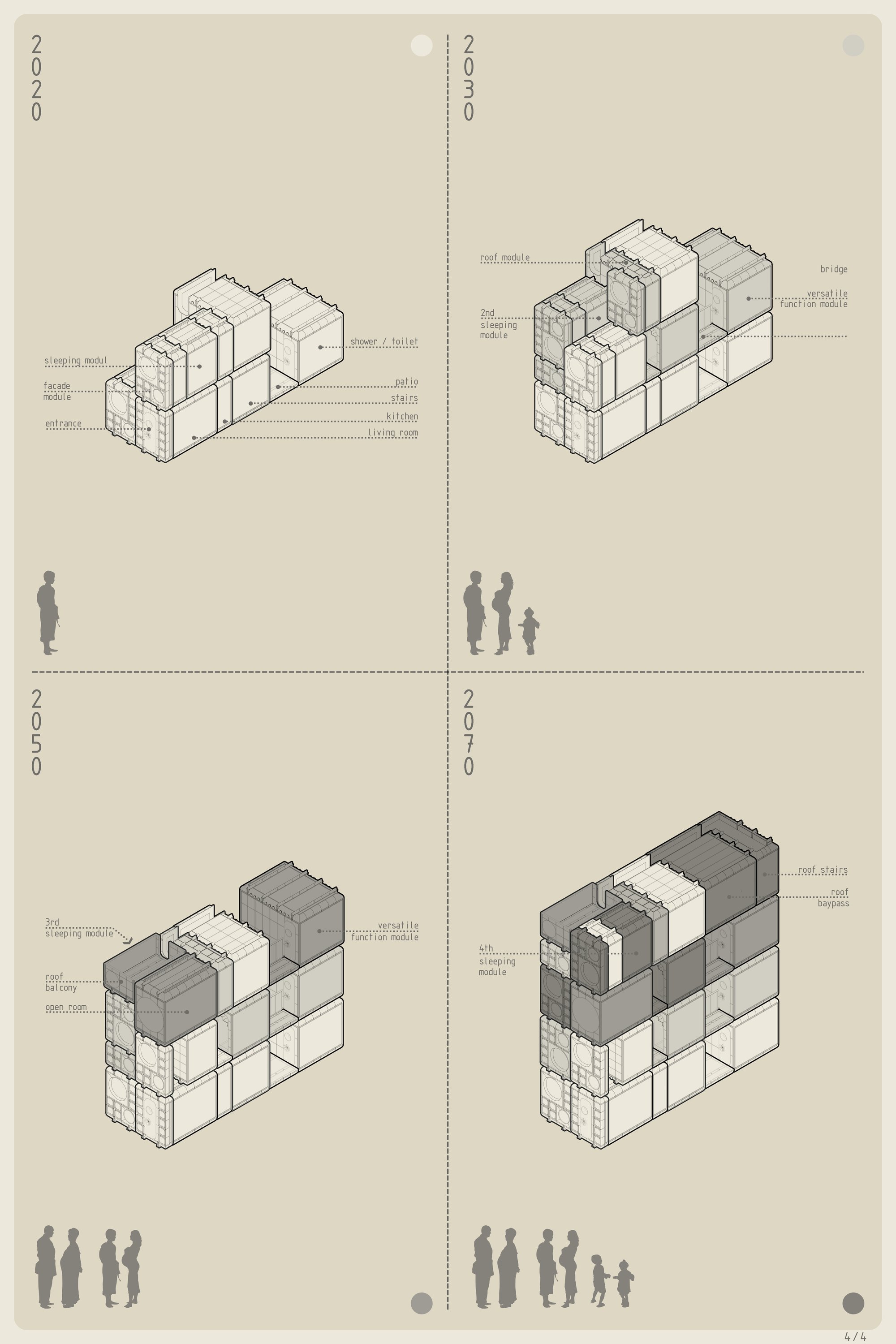 Family cell development