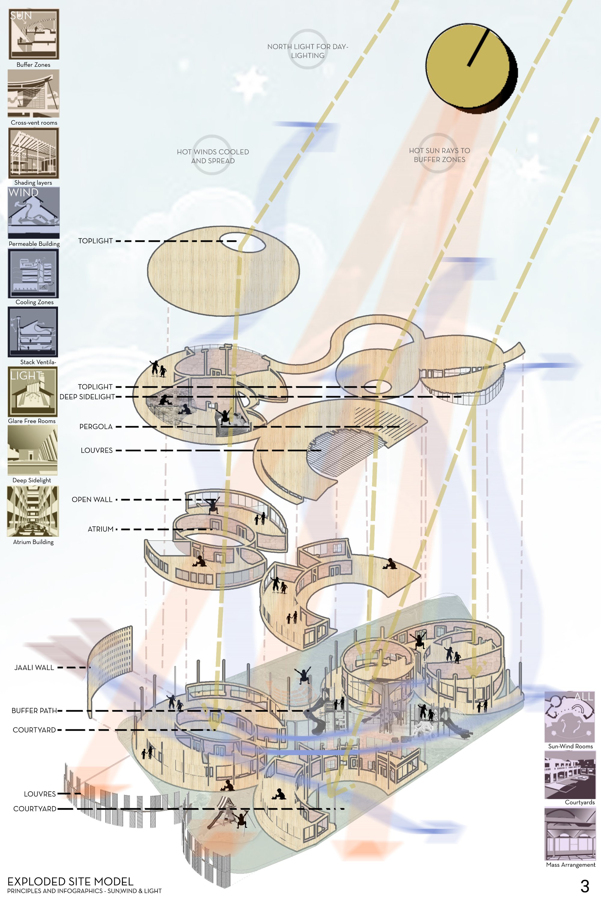 3.EXPLODED SITE MODEL