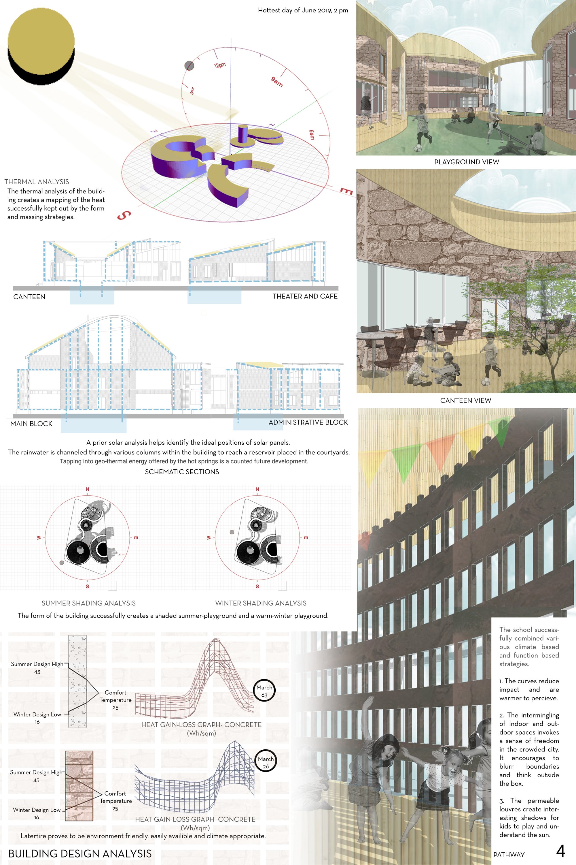 4. BUILDING ANALYSIS AND DESIGN