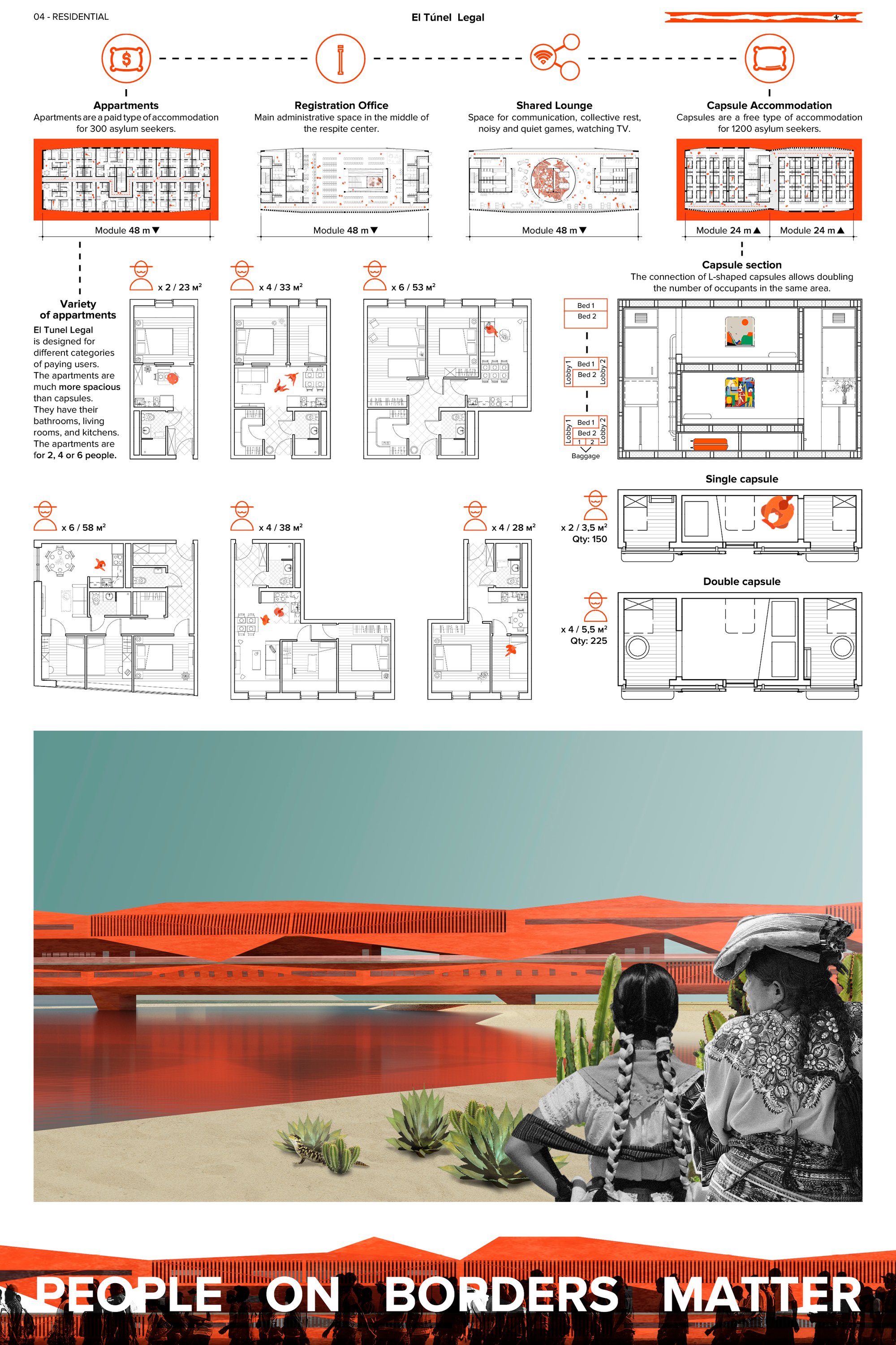 Residential Level
