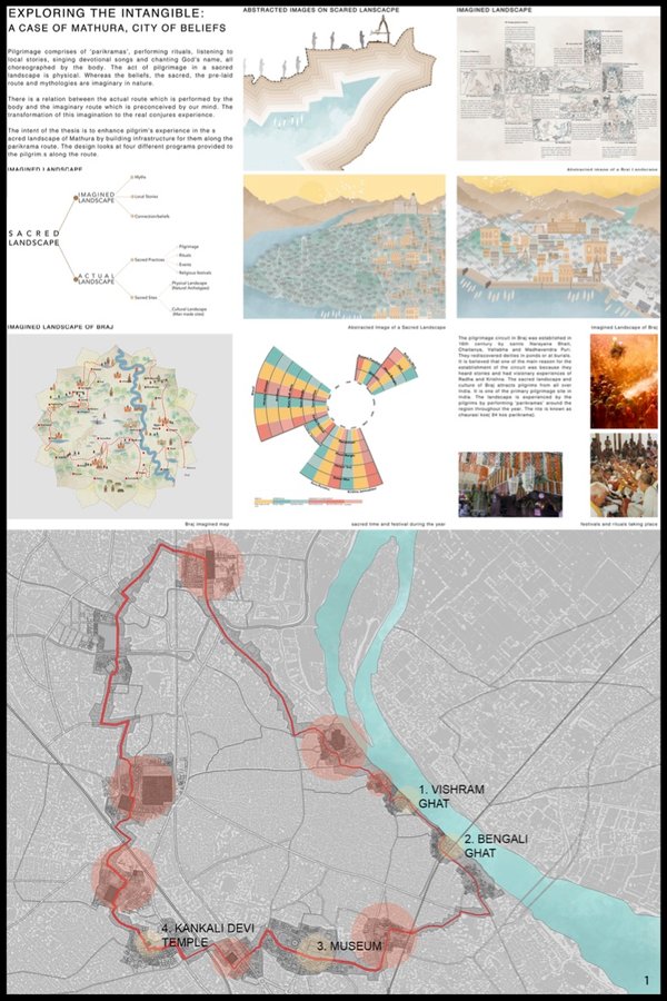 Exploring the Intangible: A case of Mathura