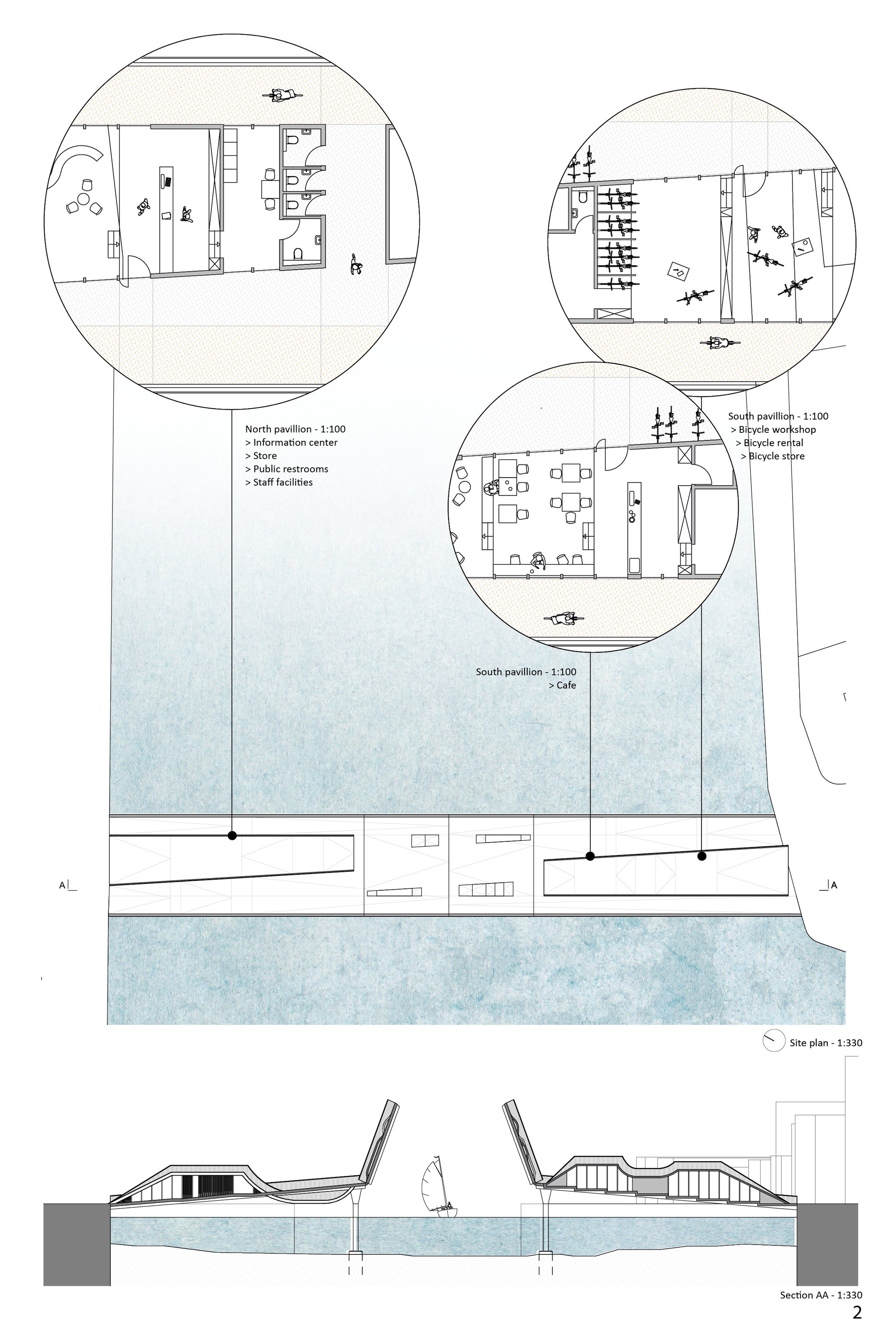 2. Functionality and organisation