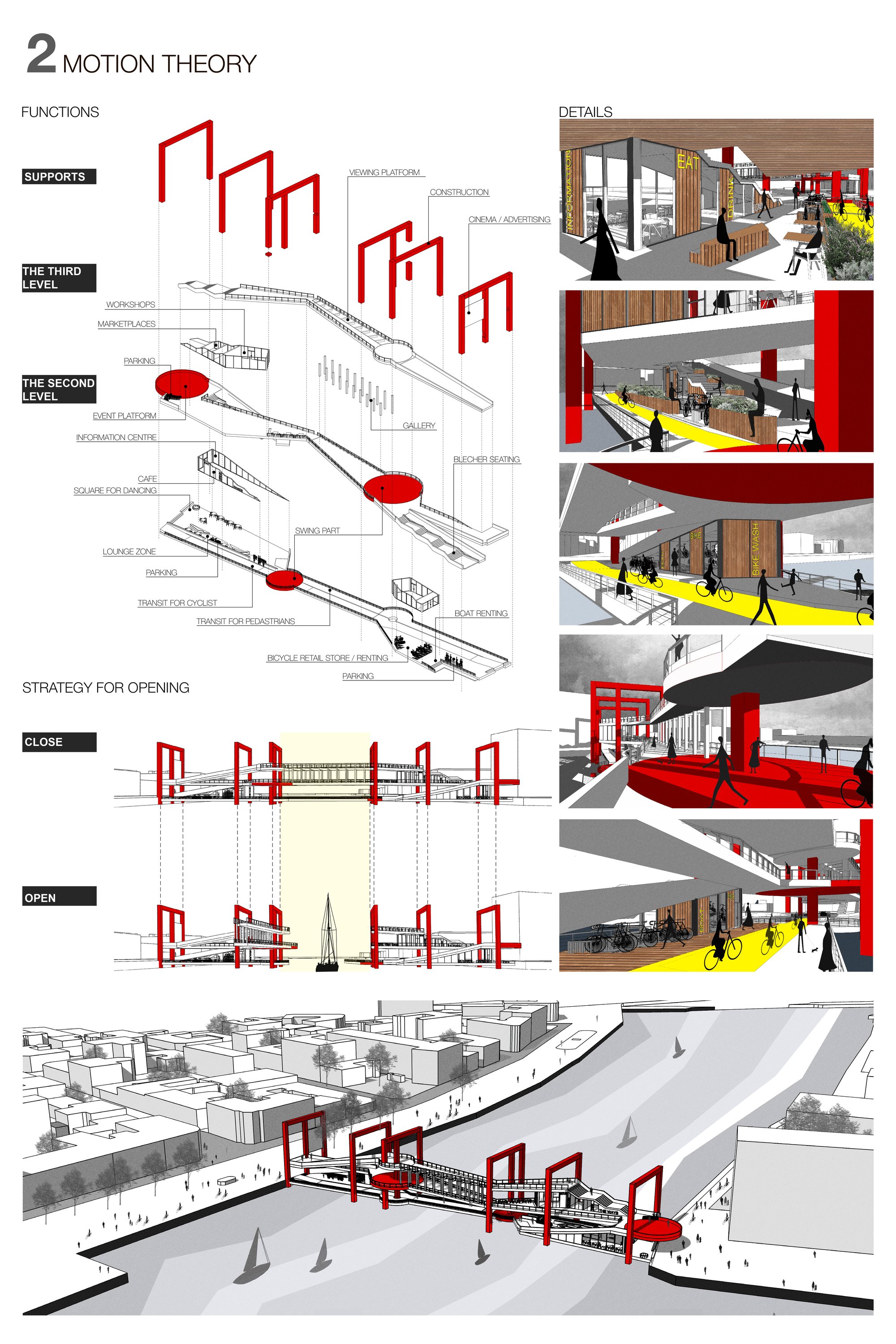 Constructions and functions