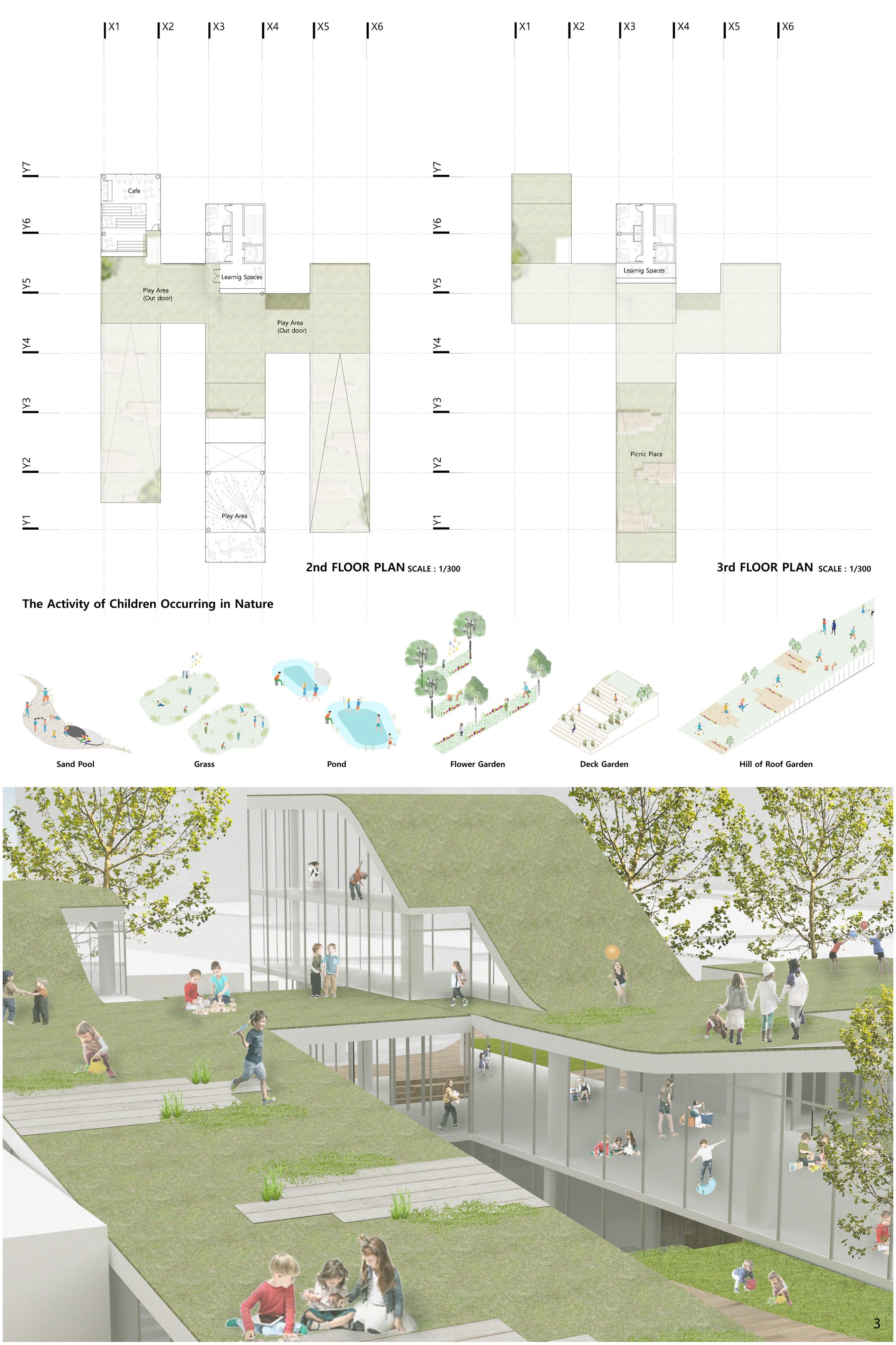 2nd, 3rd FLOOR PLAN and The activity of children.