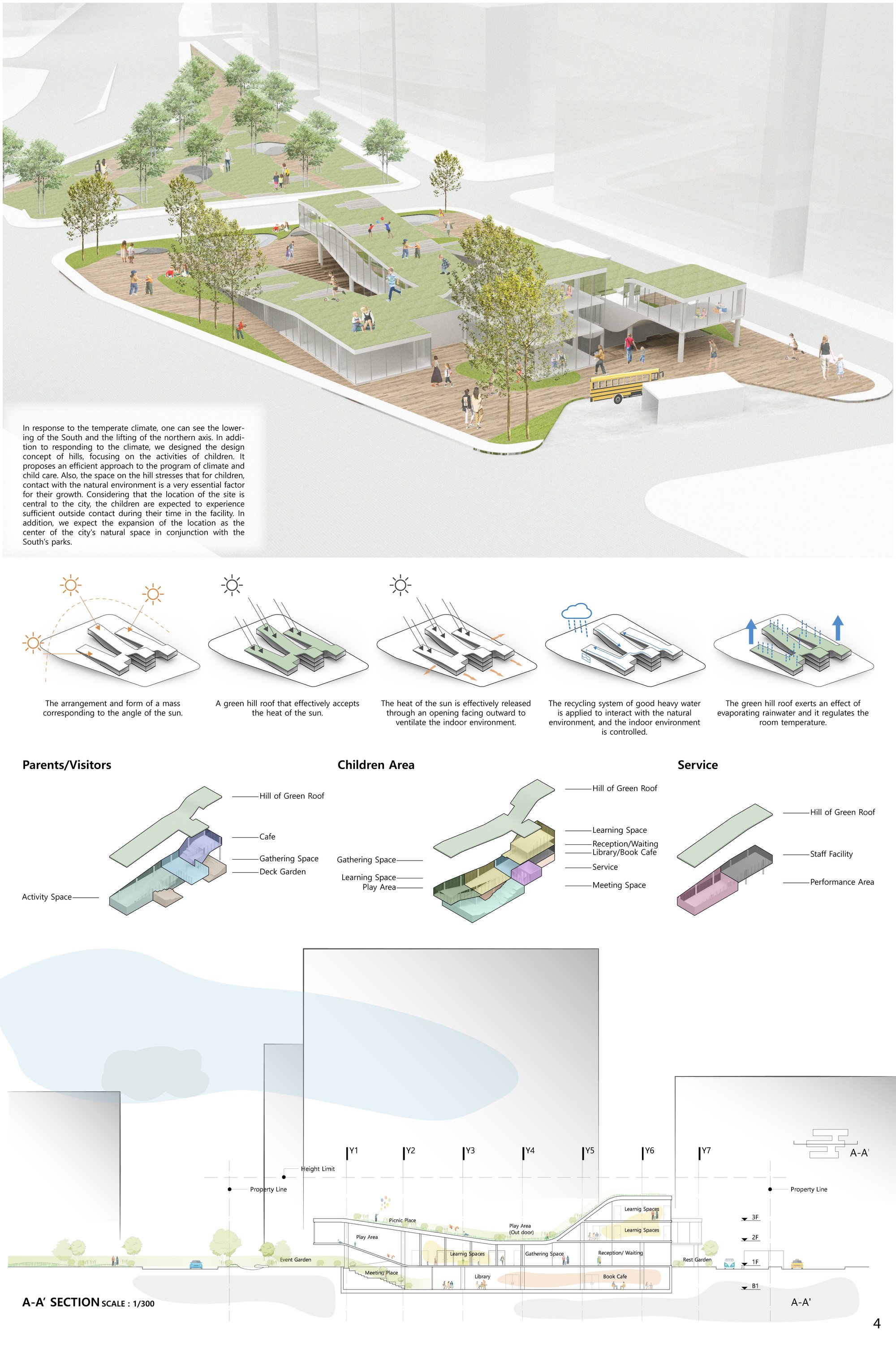 Sustainable Design and Climate Diagram.