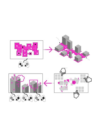 The image presents an architectural diagram illustrating a design process that integrates game desig