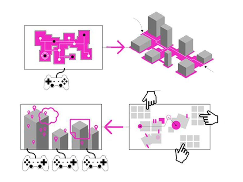 Interactive Urban Simulations