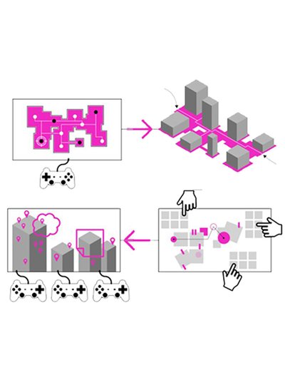 The image presents an architectural diagram illustrating a design process that integrates game desig