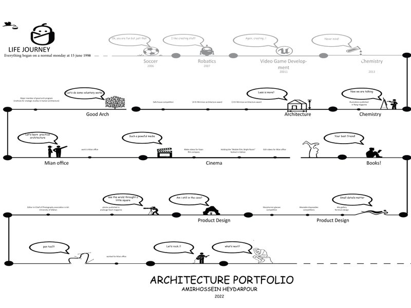 Architectural Portfolio
