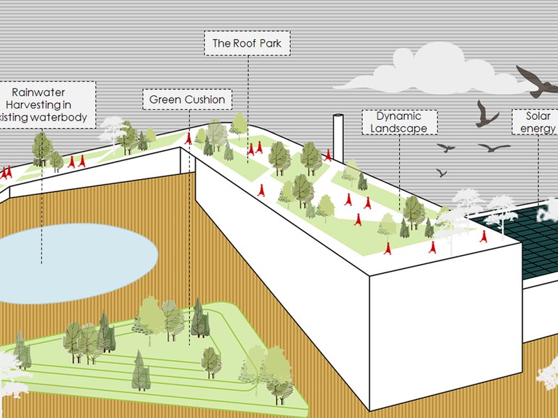 SOLID WASTE MANAGEMENT INDUSTRY, SIRAJGANJ