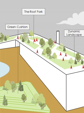 SOLID WASTE MANAGEMENT INDUSTRY, SIRAJGANJ