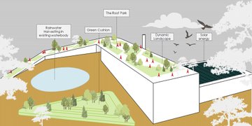 SOLID WASTE MANAGEMENT INDUSTRY, SIRAJGANJ