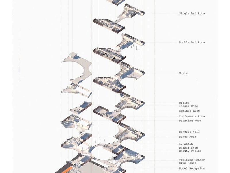 SELF- PERPETUATING HEGEMONY  BETWEEN CULTURE AND FORM