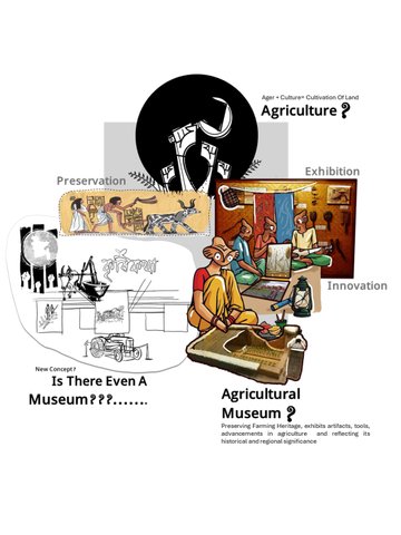 Echoes of the Earth: Preserving Bangladesh’s Agricultural Heritage: An Agricultural Discovery Museum and Research Hub