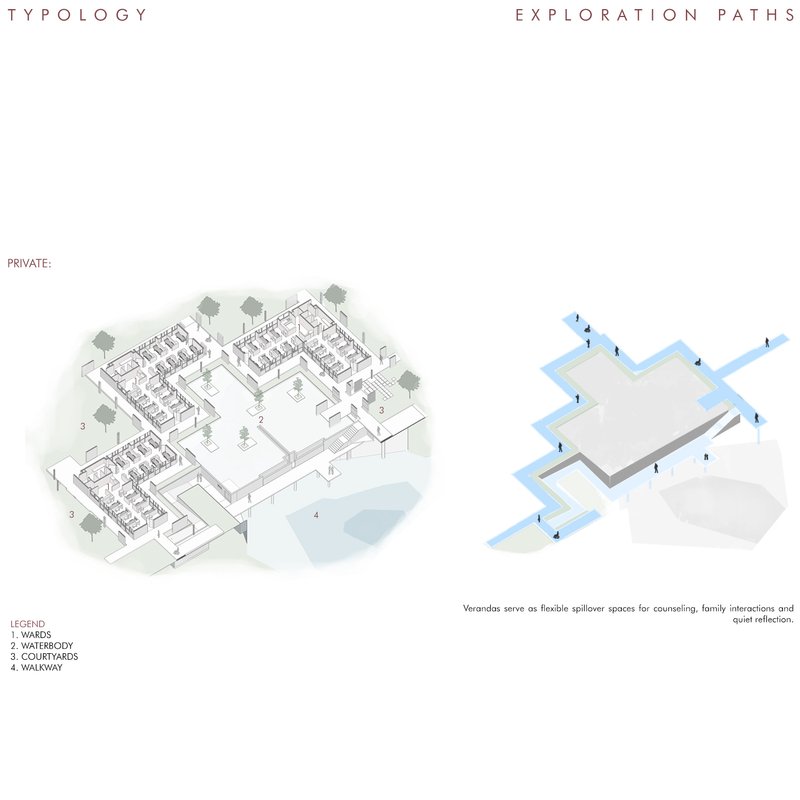 Typology diagram for the private ward zone