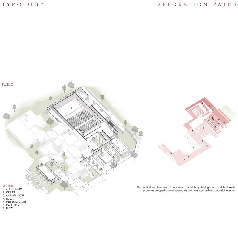Typology diagram for the public zone around the auditorium