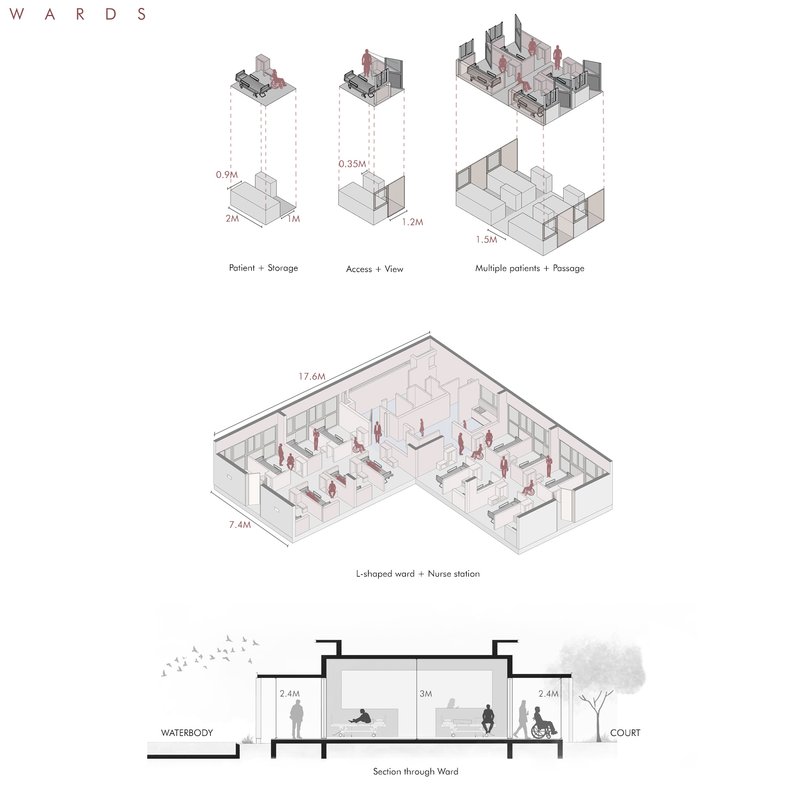 Ward ergonomic and L-shaped plan diagrams