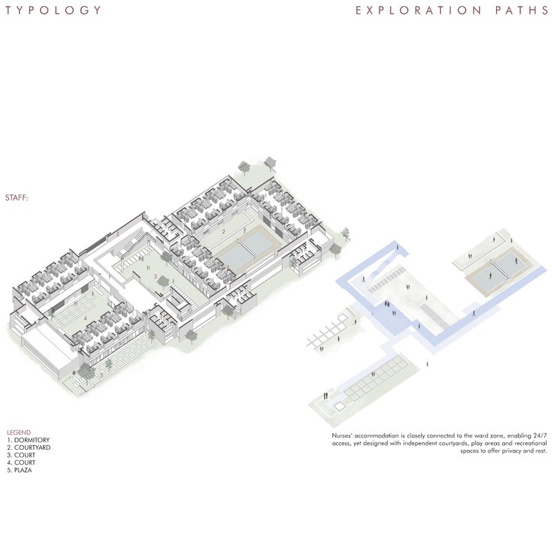 Typology diagram for the staff accommodation