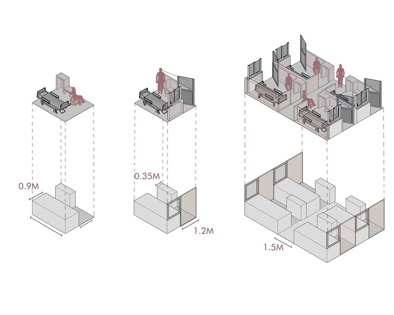 Individual bed study