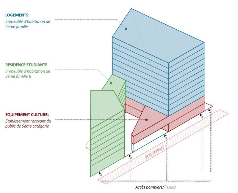 Programme axonometric showing the stacked housing, student residence and cultural facility volumes