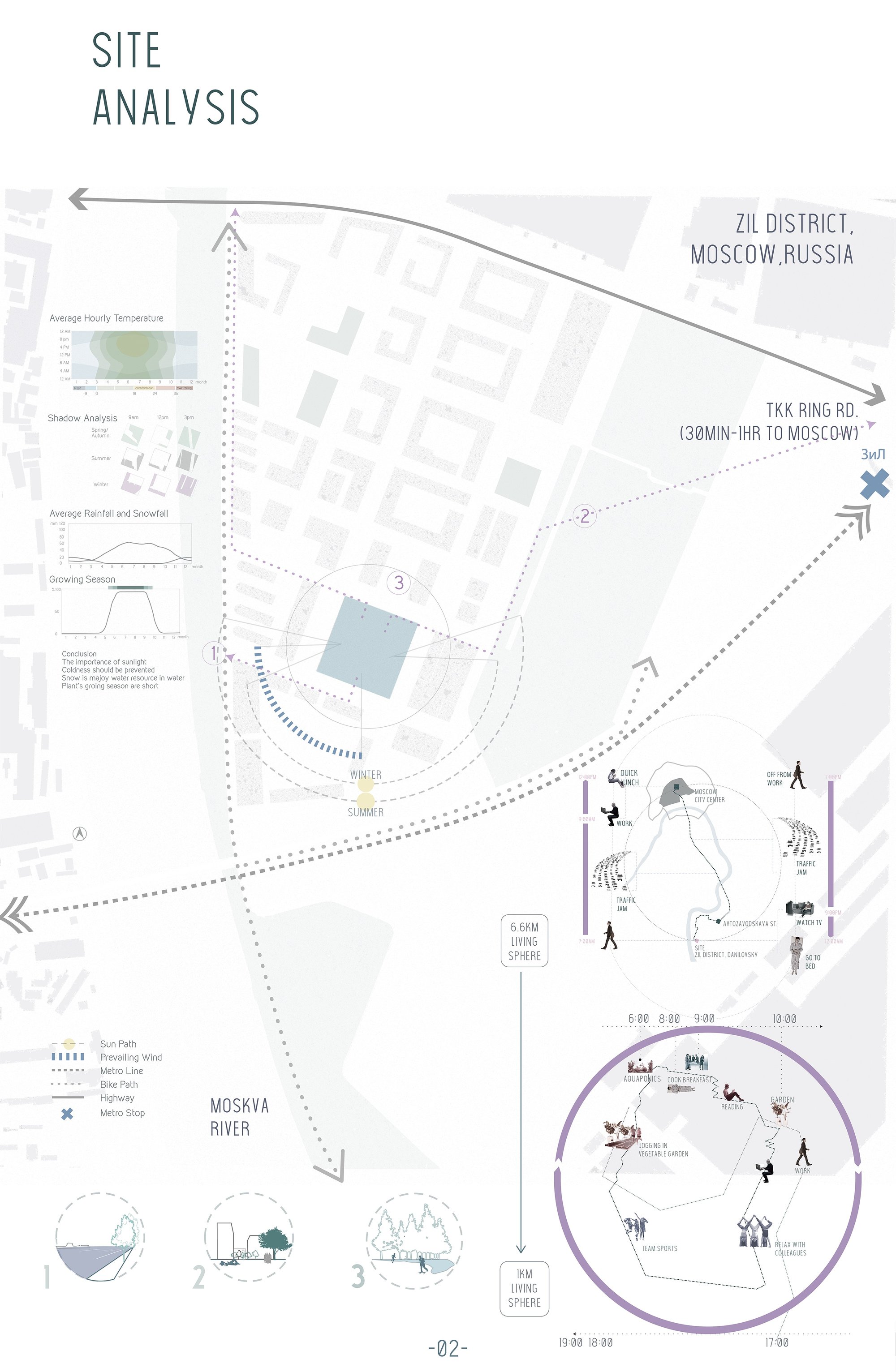 life within 1 km2
