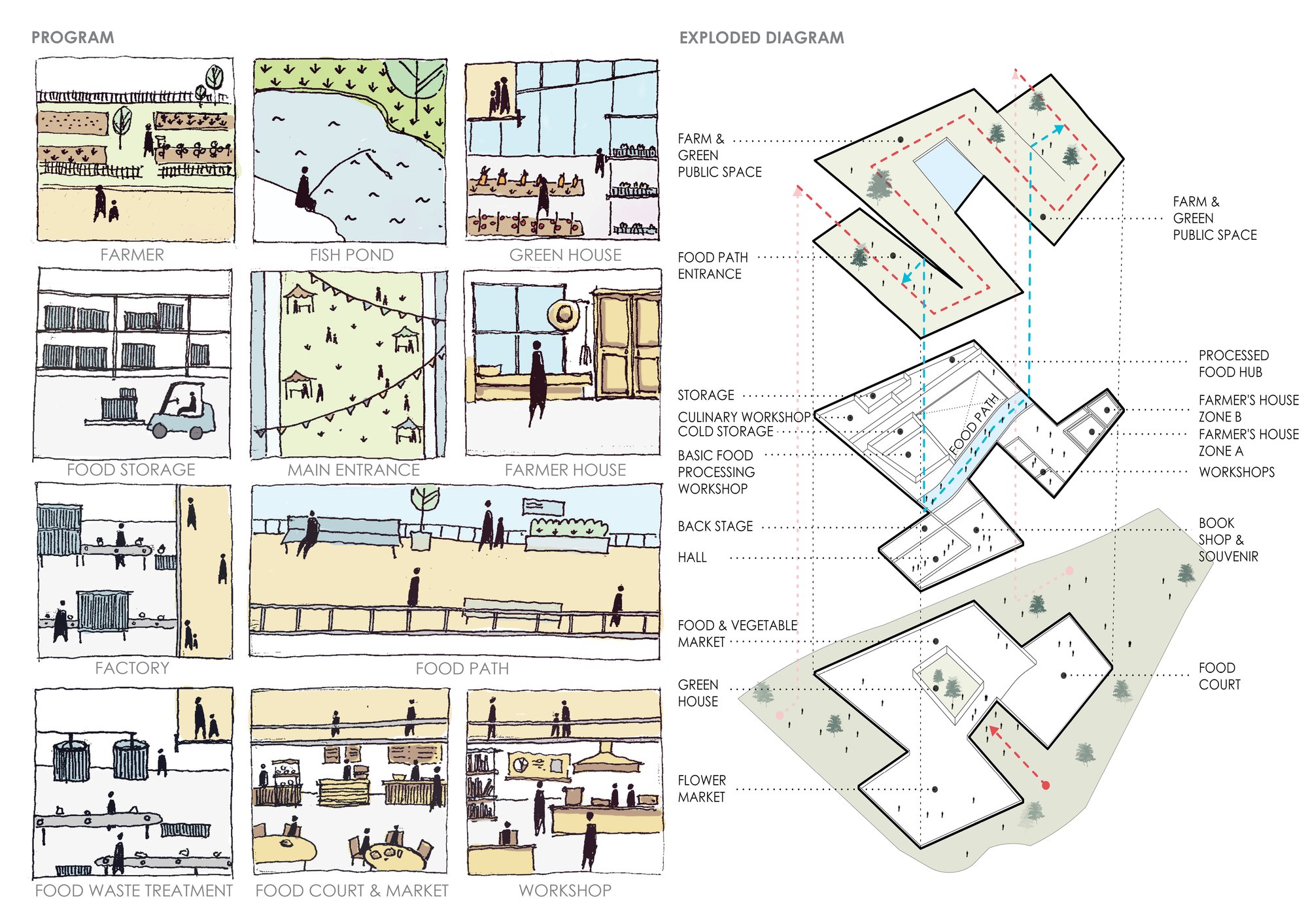 foodpath-3