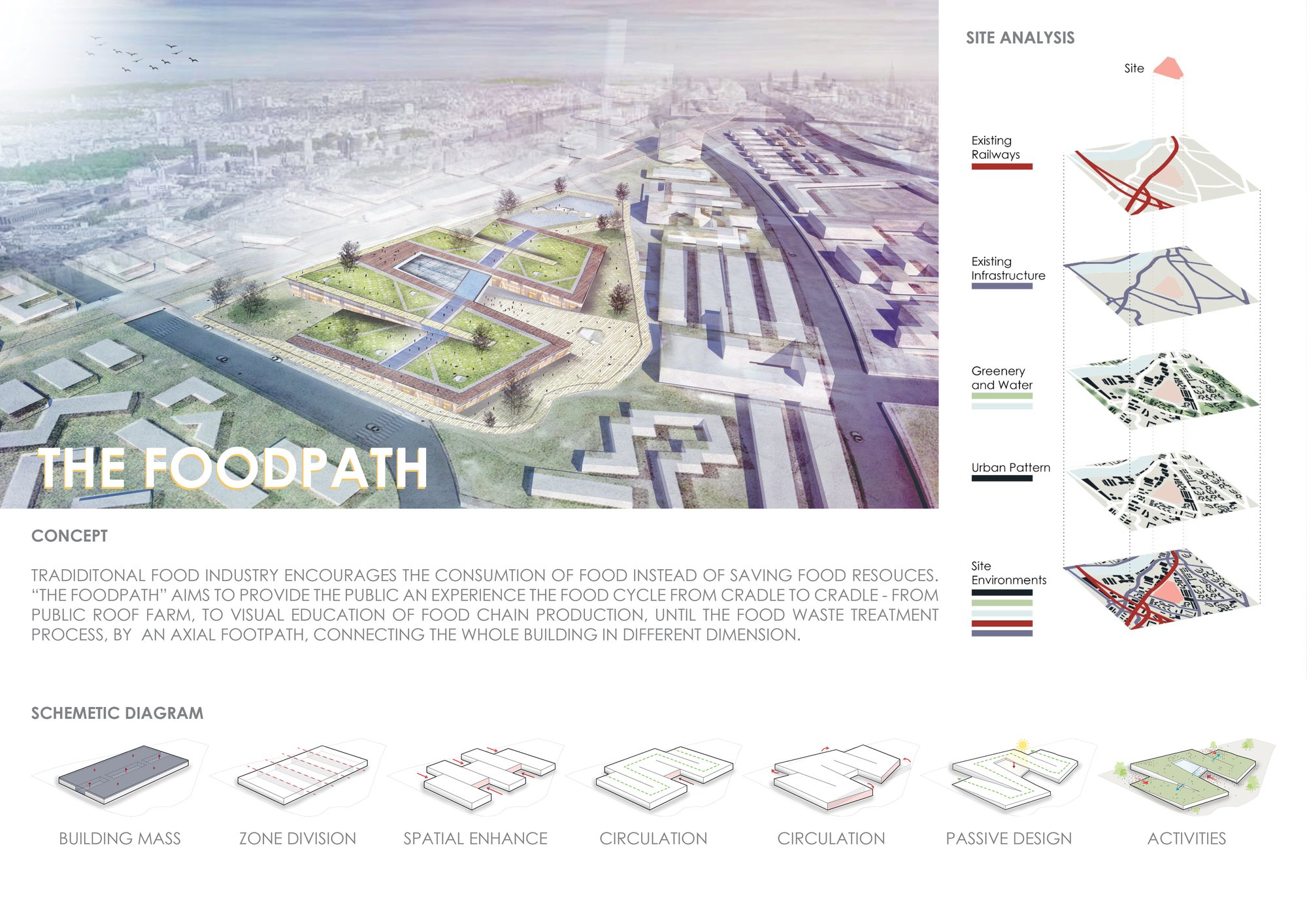foodpath-1