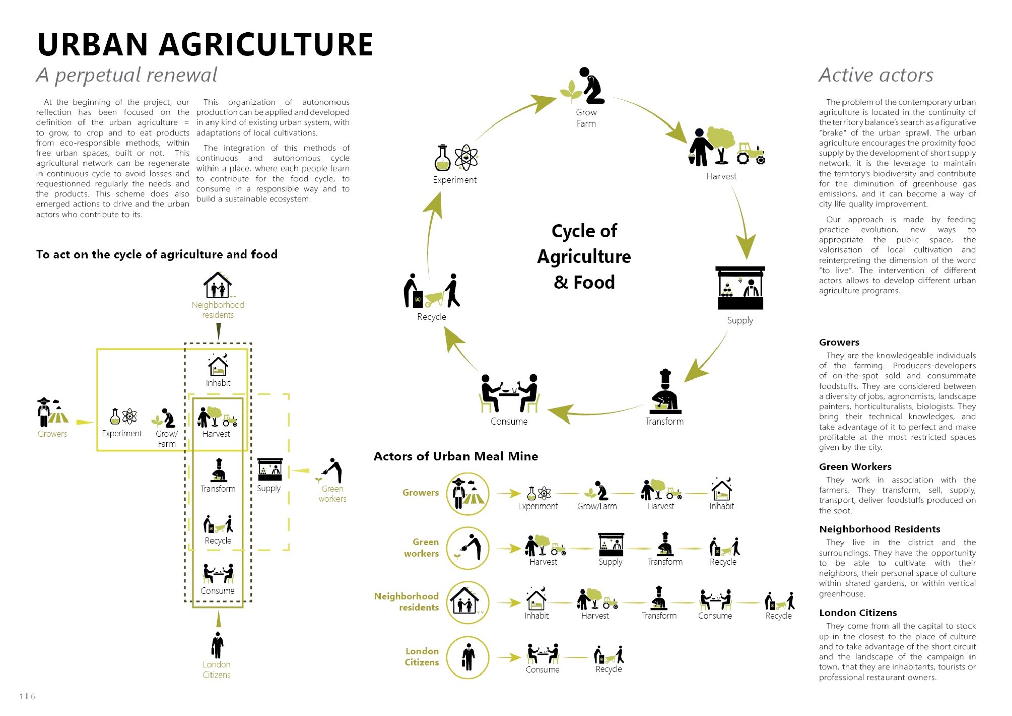 farming1