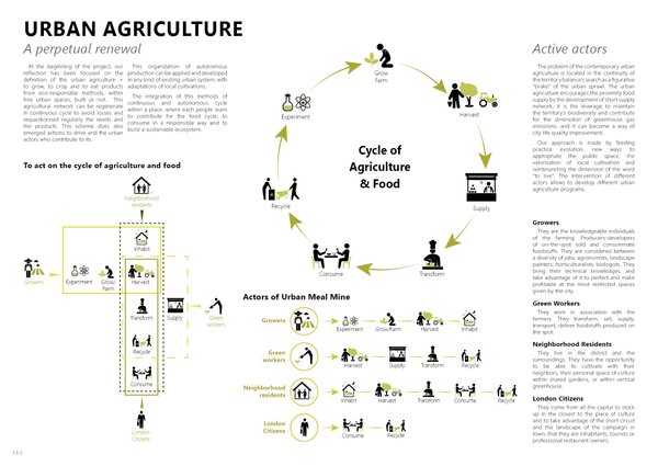 Farming For All