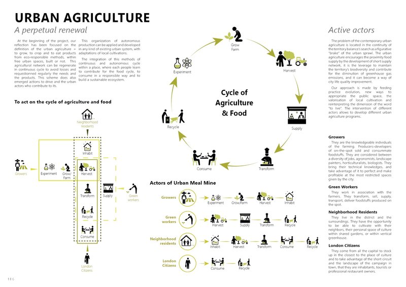Farming For All