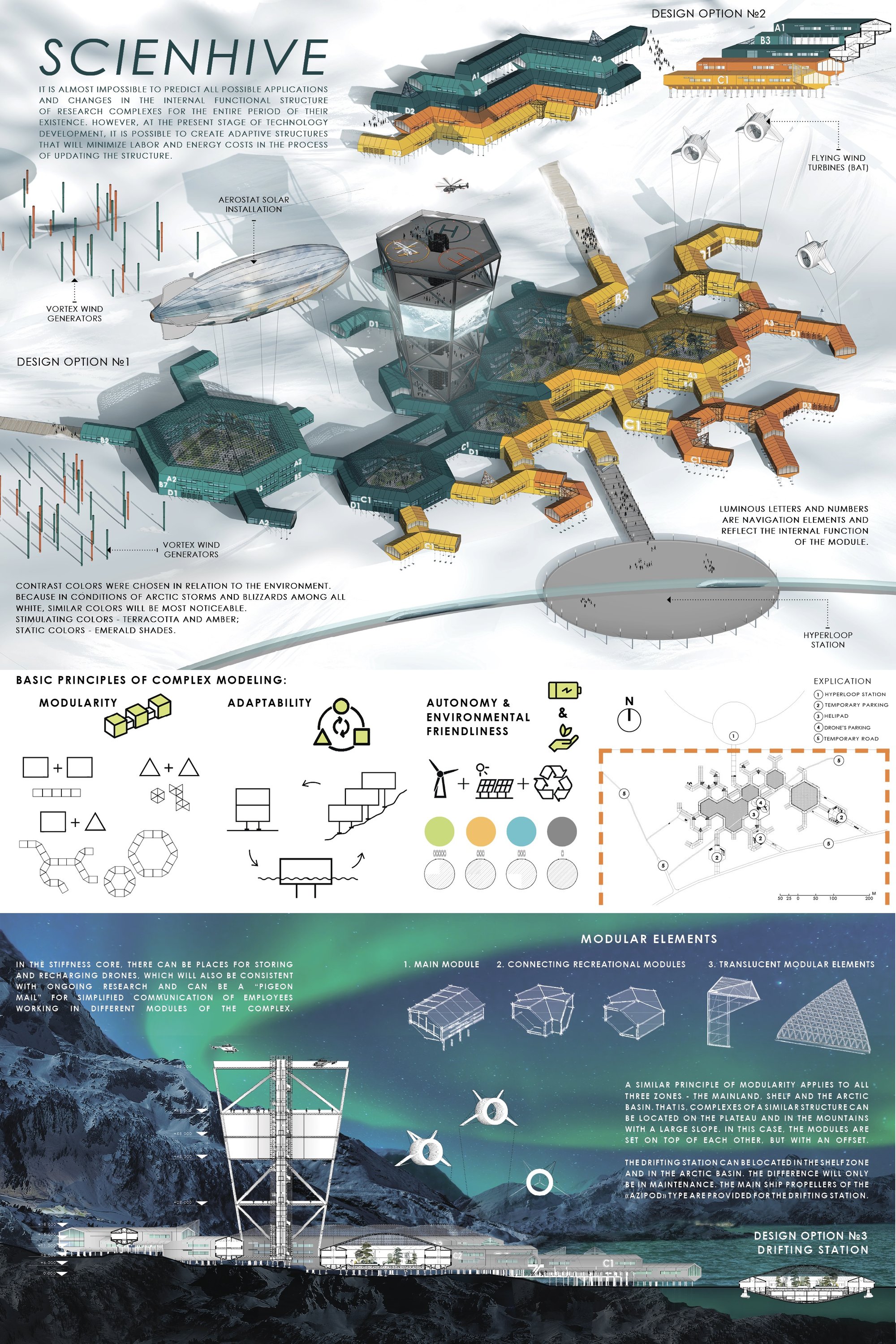 scienhive007