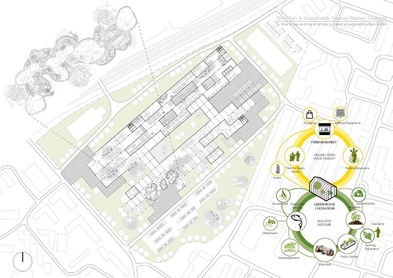 Sustainable Urban Funfair